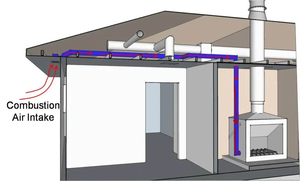 Wood Stove Venting Systems