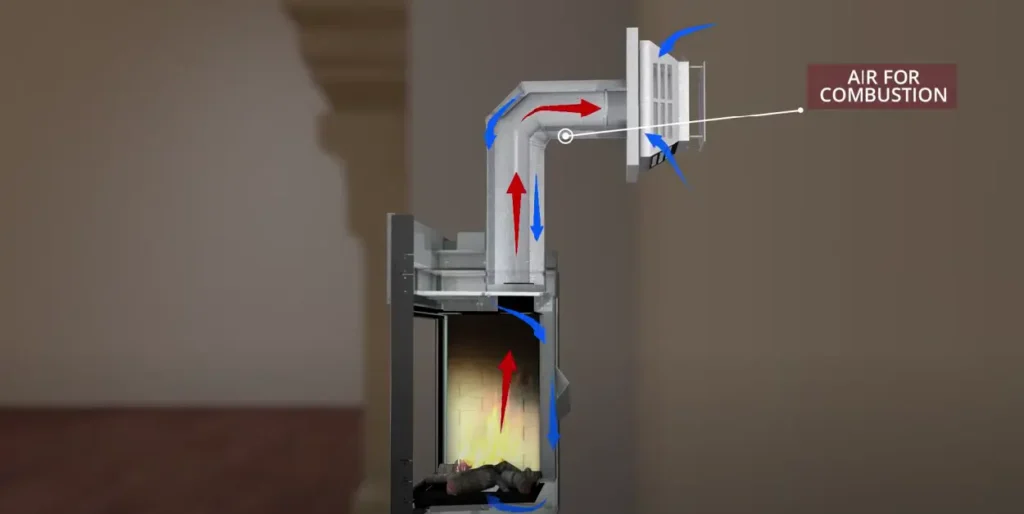 direct venting